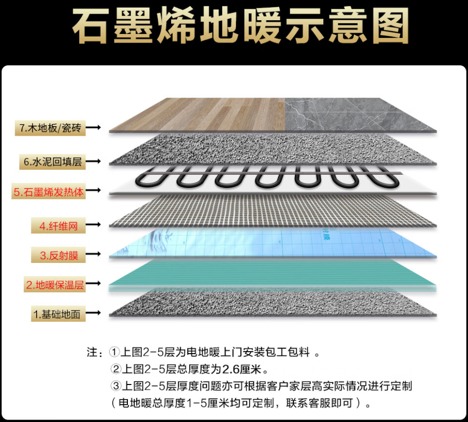 呼伦贝尔 石墨烯电地暖公司哪家好？施工质量核心标准